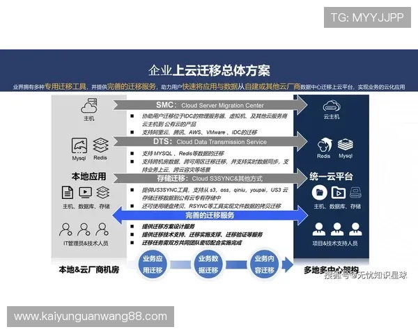 云开网站app打造全新在线服务平台助力企业数字化转型 云开网站app打造全新在线服务平台助力企业数字化转型